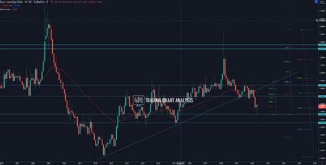 EUR AUD Technical Analysis .